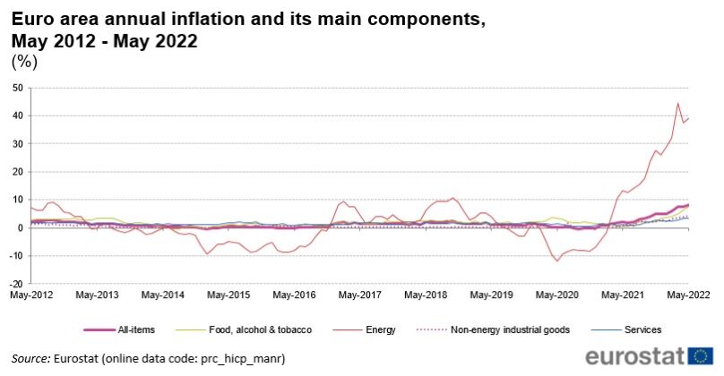 Inflación zona euro