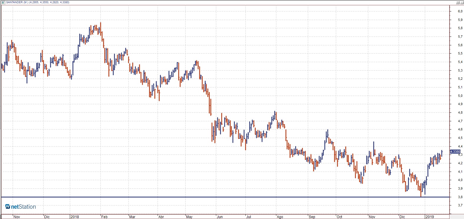 Soprotes banco santander Soprotes banco santander