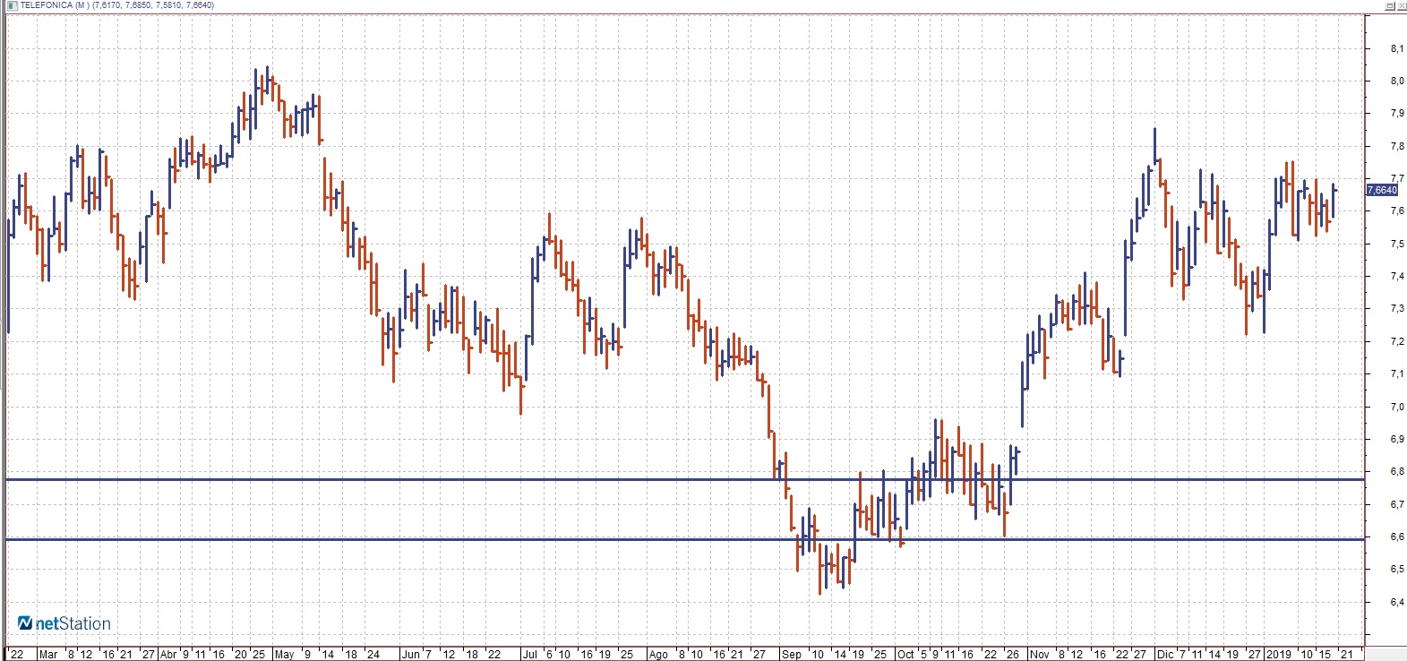 Soportes de Telefónica Soportes de Telefónica