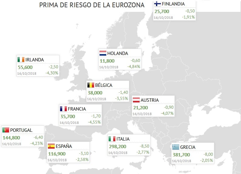 Primas de riesgo de la eurozona Primas de riesgo de la eurozona