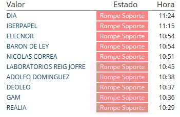 Valores españoles que hoy rompen soportes Valores españoles que hoy rompen soportes