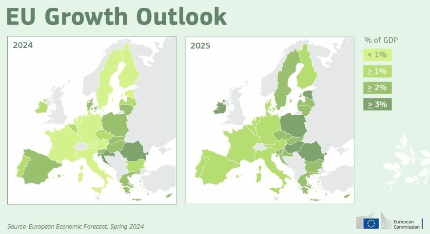 Bruselas eleva la previsión de crecimiento de España al 2,1% en 2024