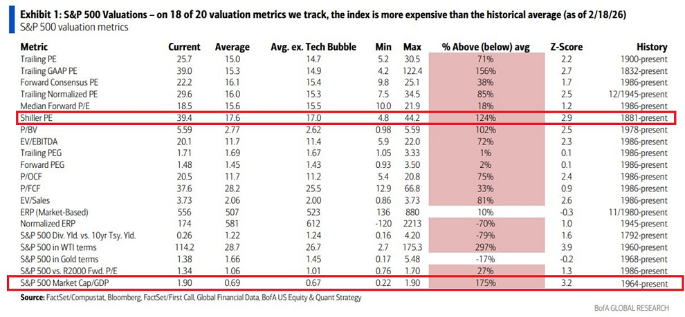 ¿Estamos ante uno de los mercados bursátiles estadounidenses más sobrevalorados de la historia?