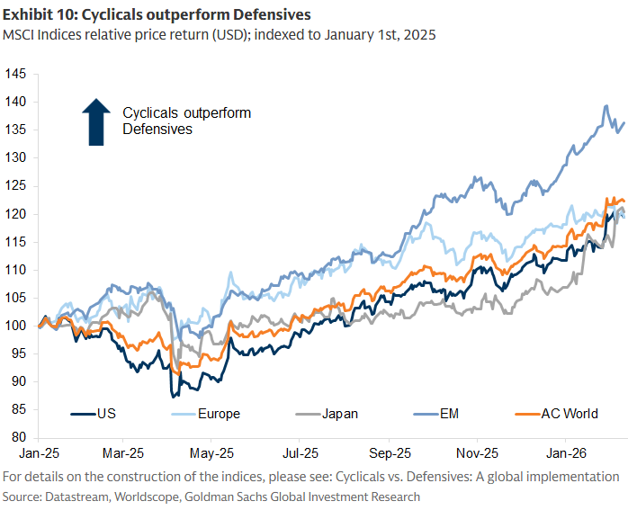 ¿Hay poco margen de decepción para las compañías de consumo defensivo?