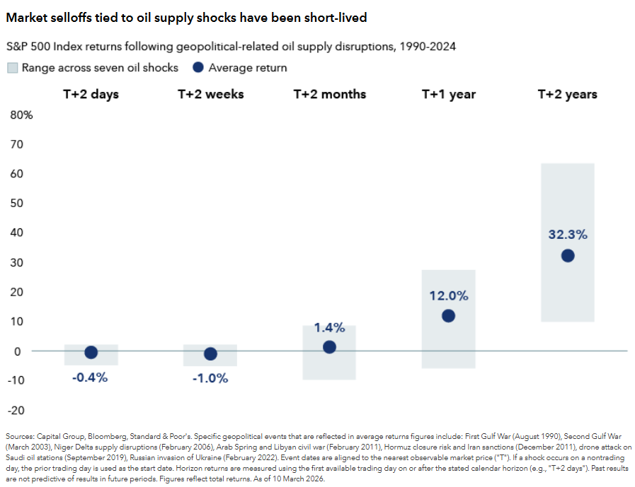 La invasión de Ucrania por parte de Rusia provocó una conmoción geopolítica que sacudió los mercados y acaparó los titulares, al igual que ocurre hoy