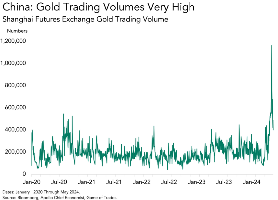 China comprando oro... ¿Qué ha ocurrido?