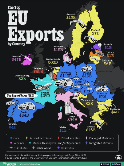 Esto es lo que más exporta Europa