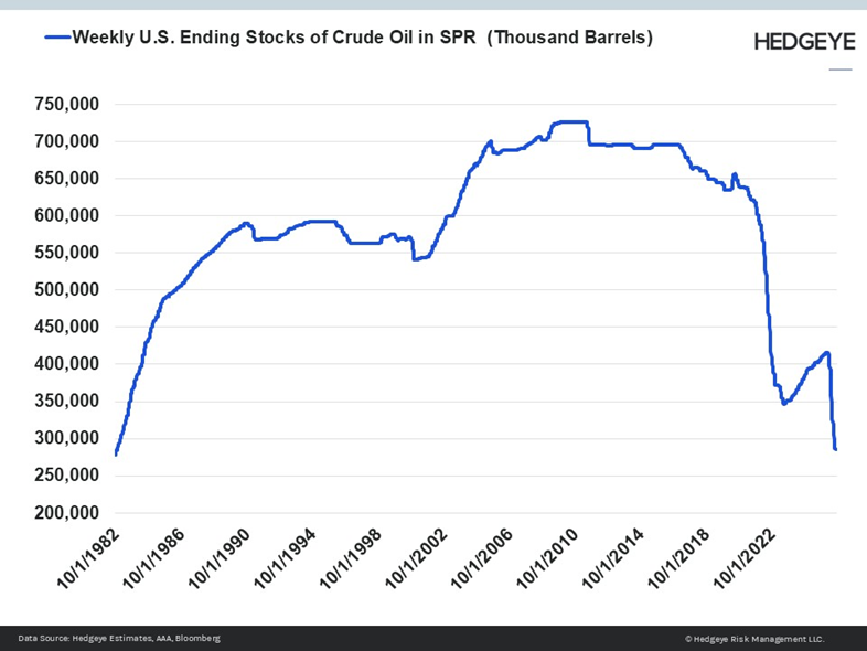 La reserva estratégica de petróleo de EEUU alcanza el nivel más bajo desde 1982