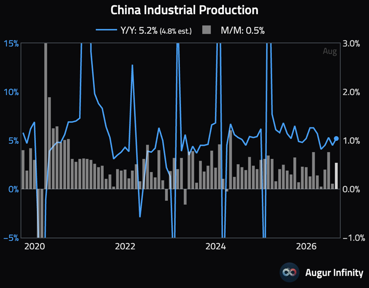 El auge tecnológico impulsa las fábricas chinas, pero los desequilibrios económicos se agravan