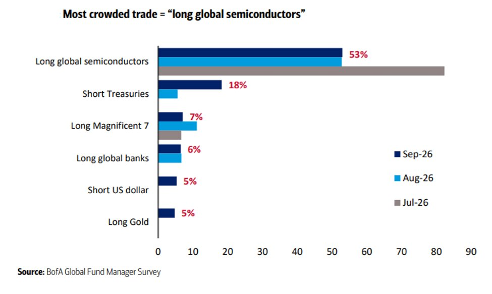 El sector de los semiconductores está en auge